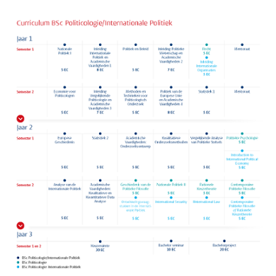 Curriculum BSc Politicologie/Internationale Politiek