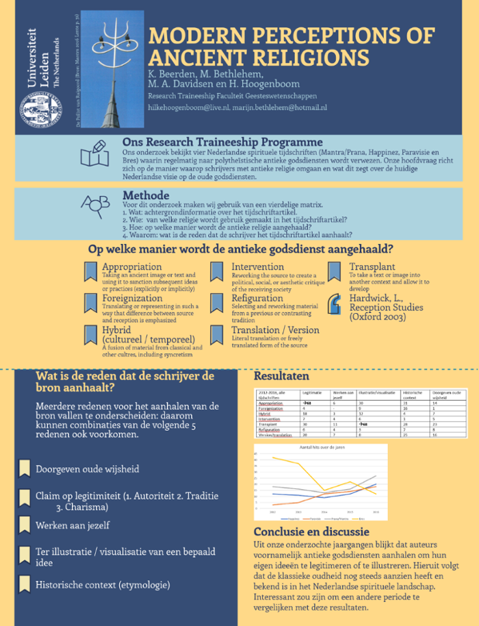 Poster Research Traineeship