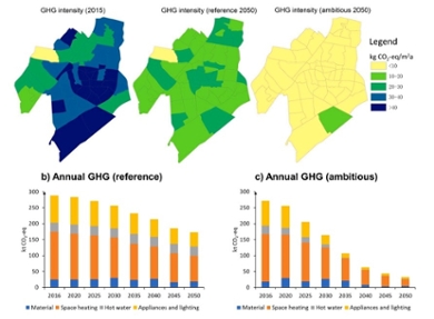 Greenhouse gas emissions from residential buildings in Leiden. In 2015 and in 2050 for conservative and ambitious scenario.