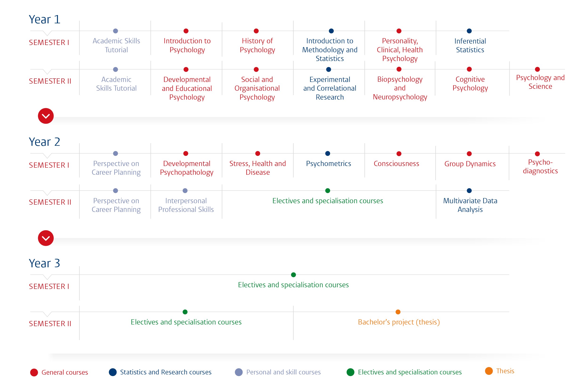 Programme Overview University Programme - Leiden University