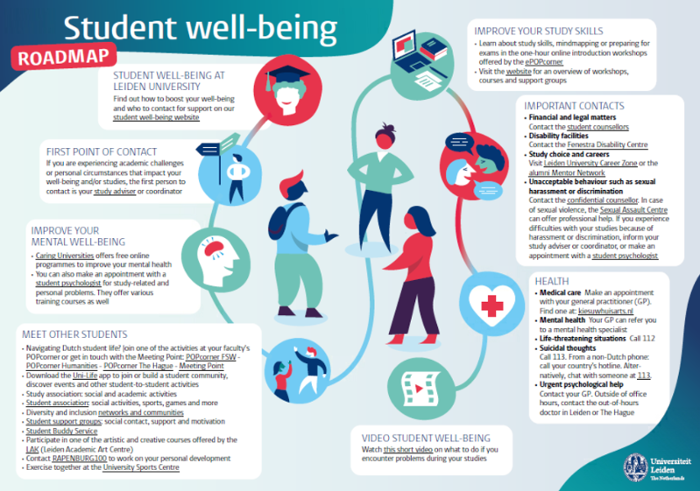Roadmap student well-being