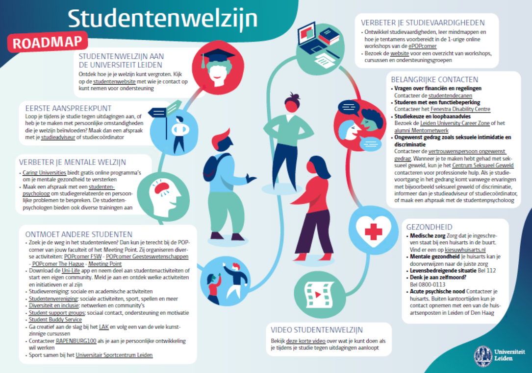 Roadmap Student Well-being