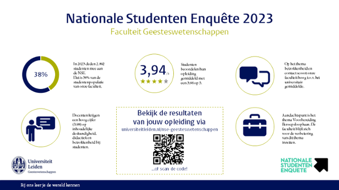 Infographic NSE 2023 NL