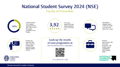 Infographic NSE 2024 EN