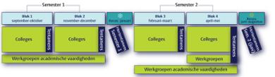 Structuur programma