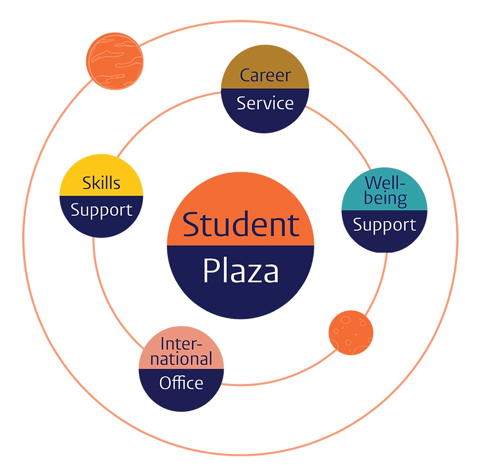 Student Plaza
